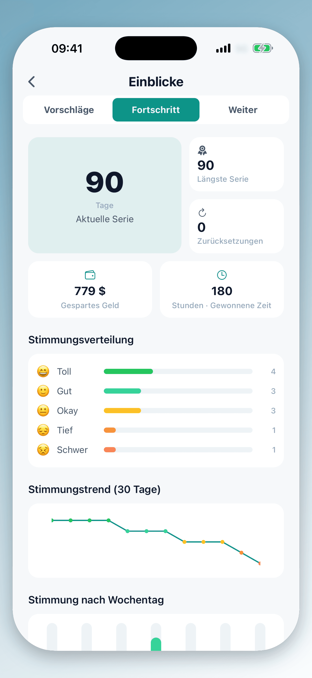 Analysiere deine Muster