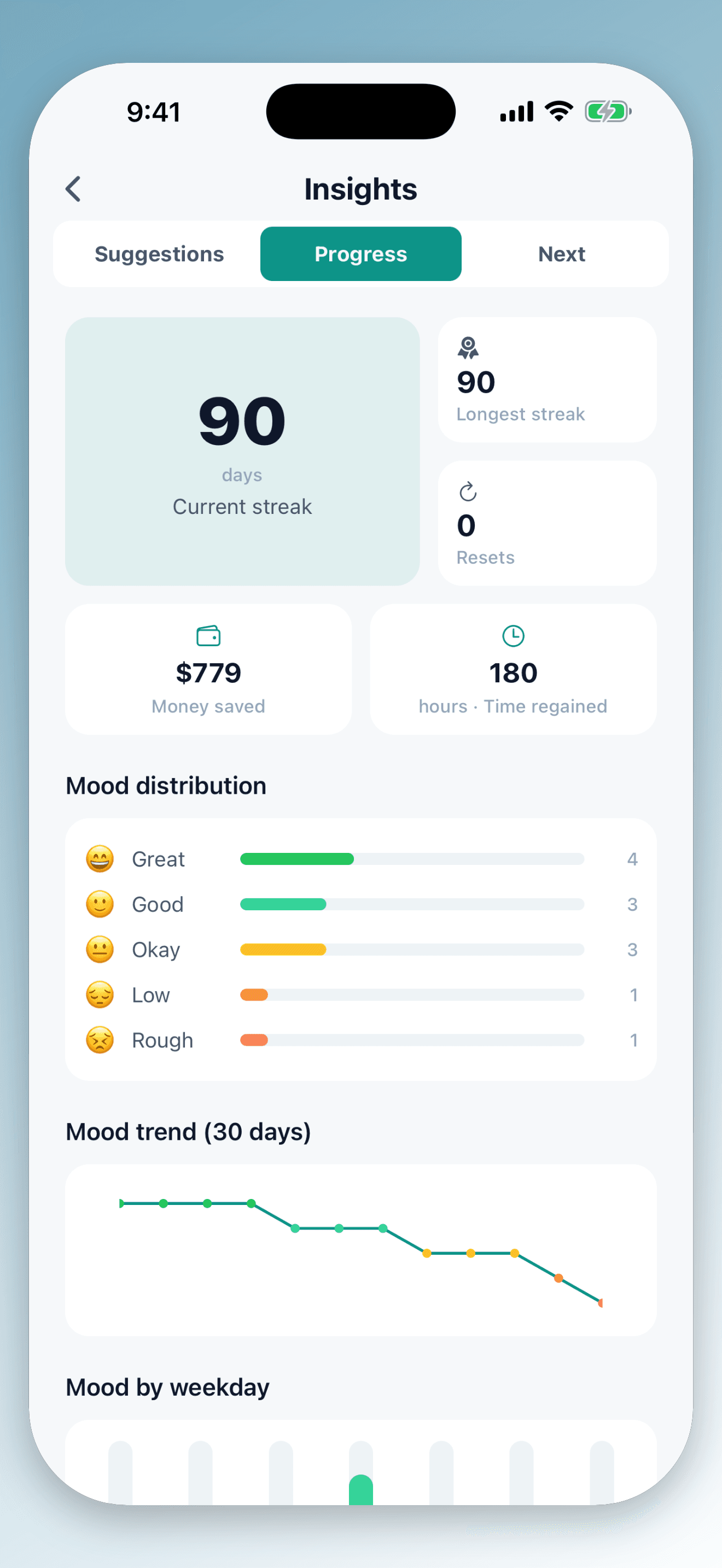 Analyze your insights