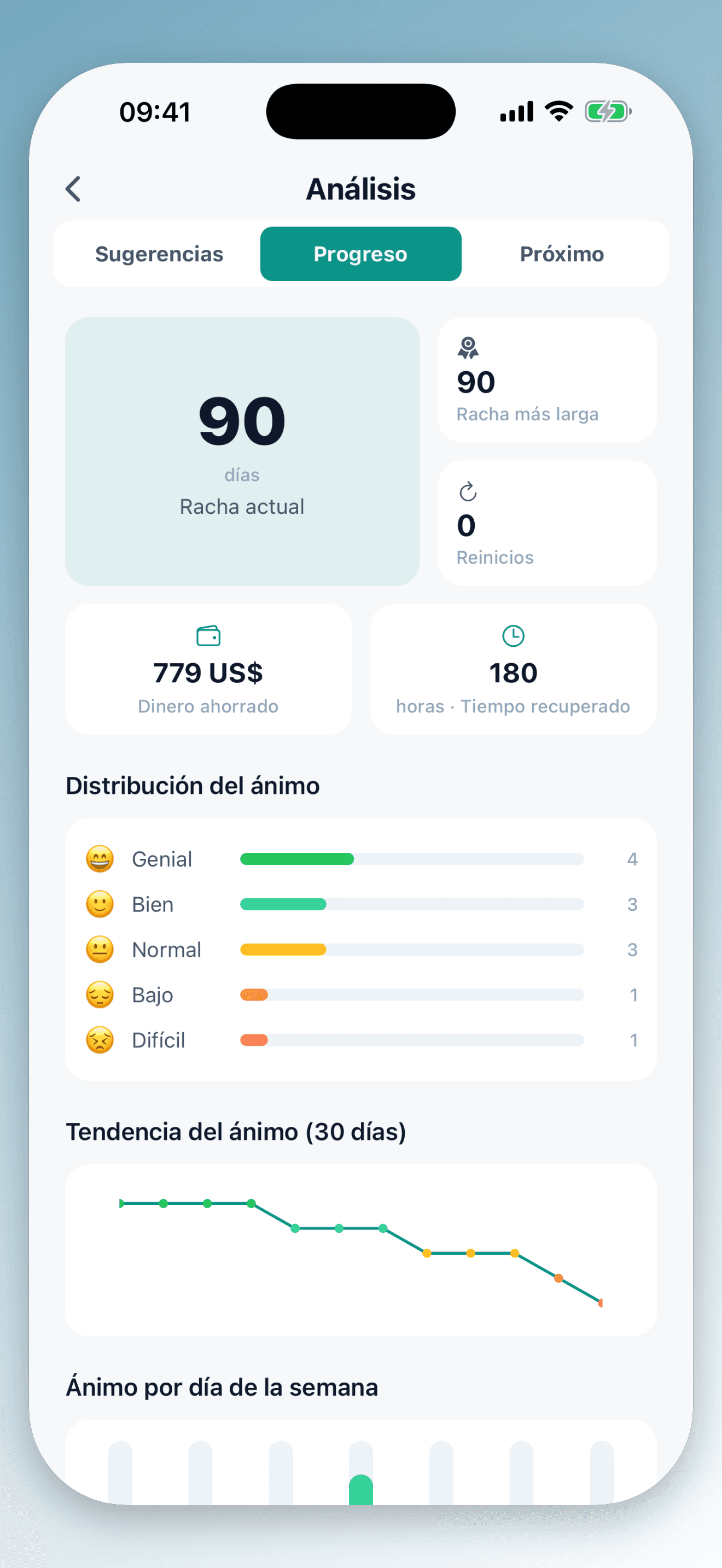 Analiza tus patrones