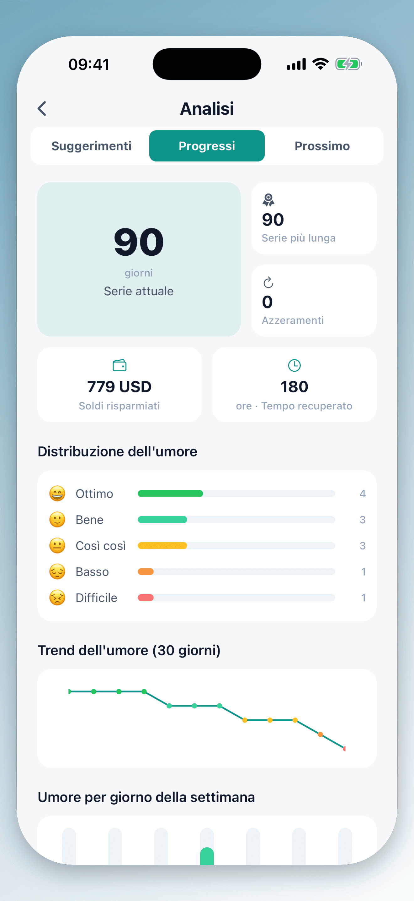 Analizza i tuoi schemi