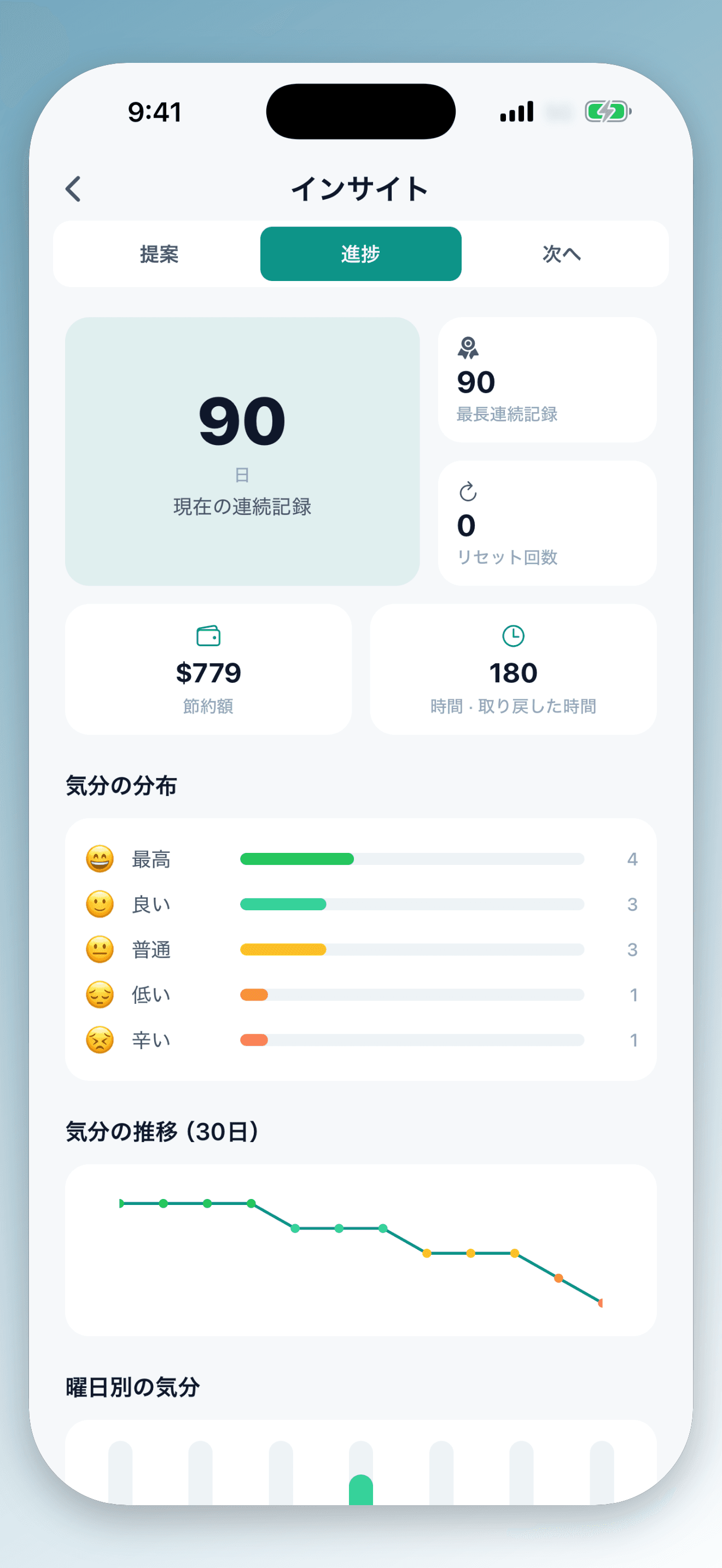 気づきを分析する