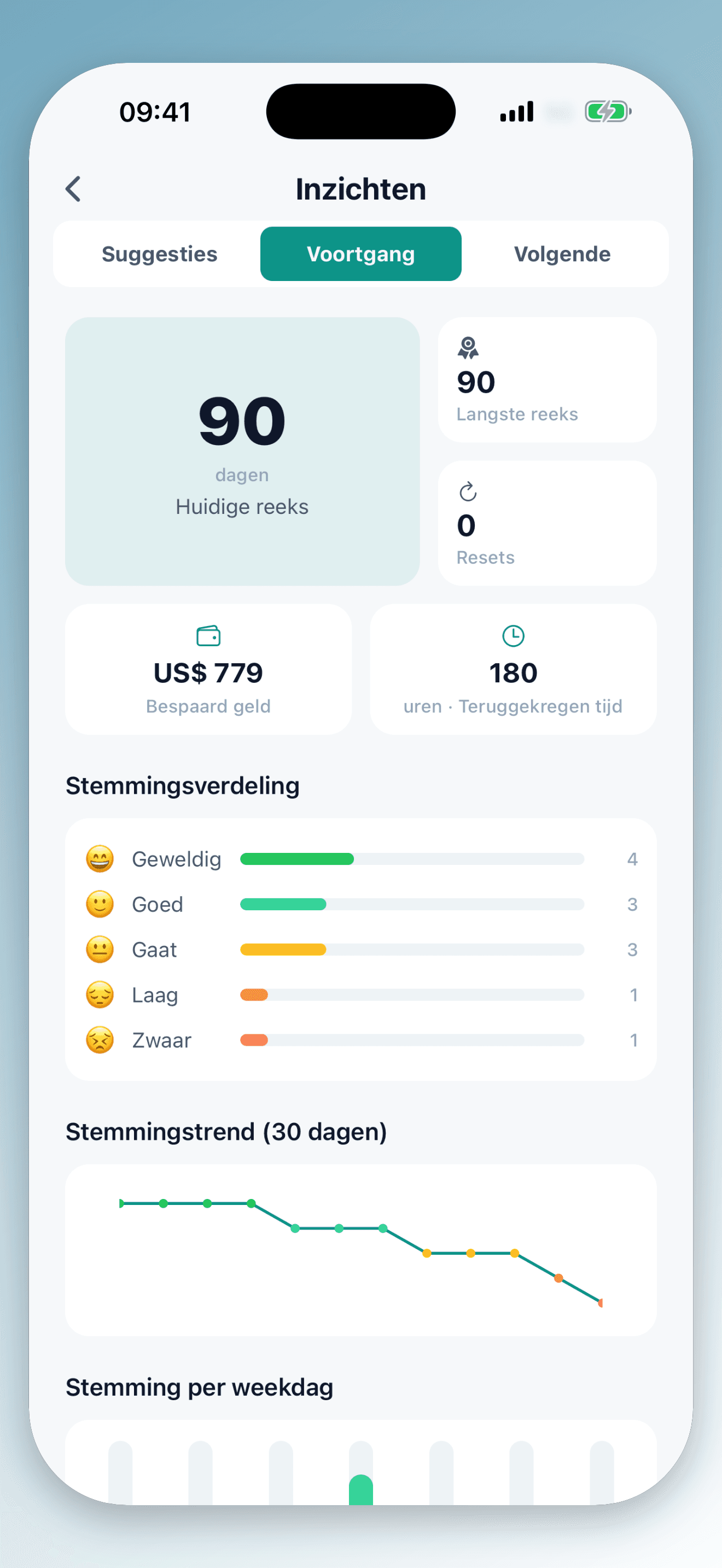 Analyseer je patronen