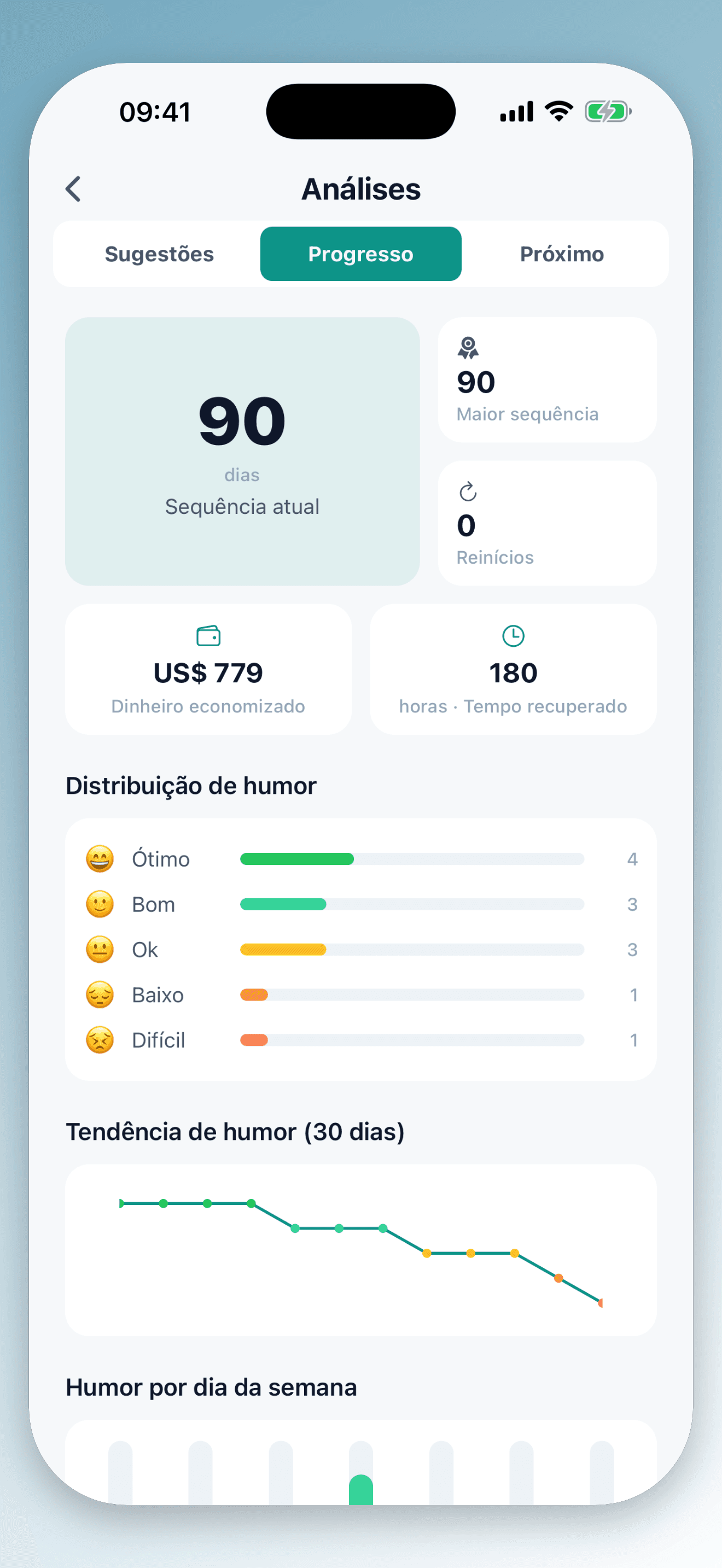 Analise seus padrões