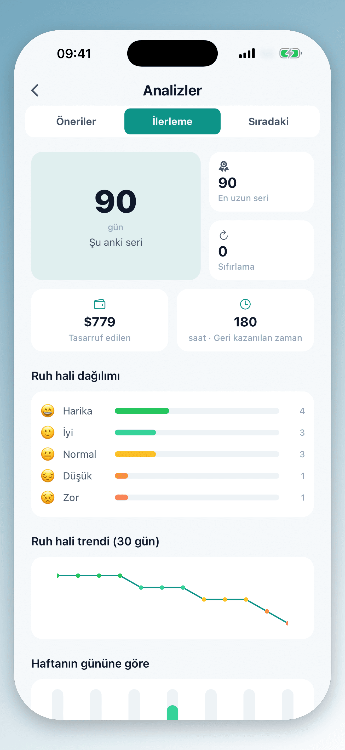 İçgörülerini incele