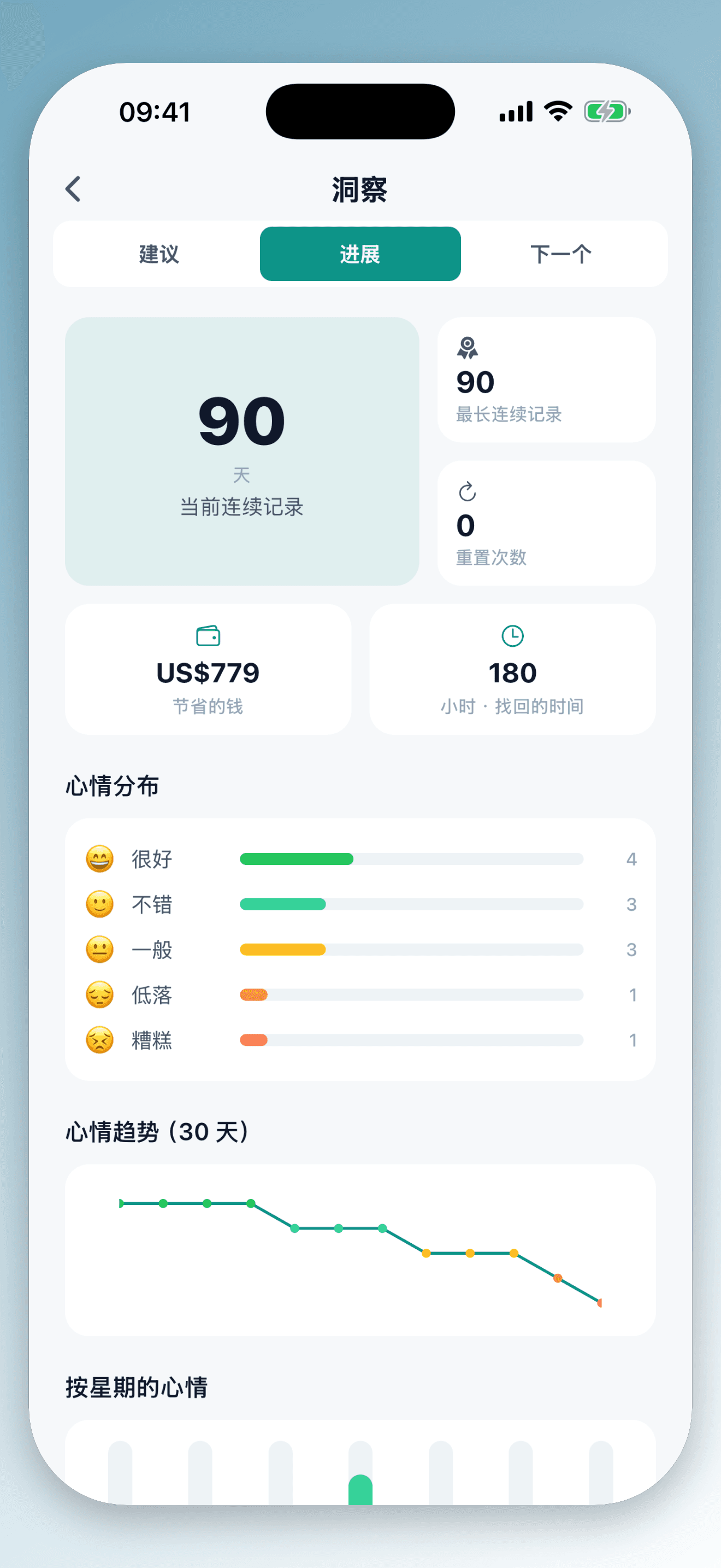 分析你的规律